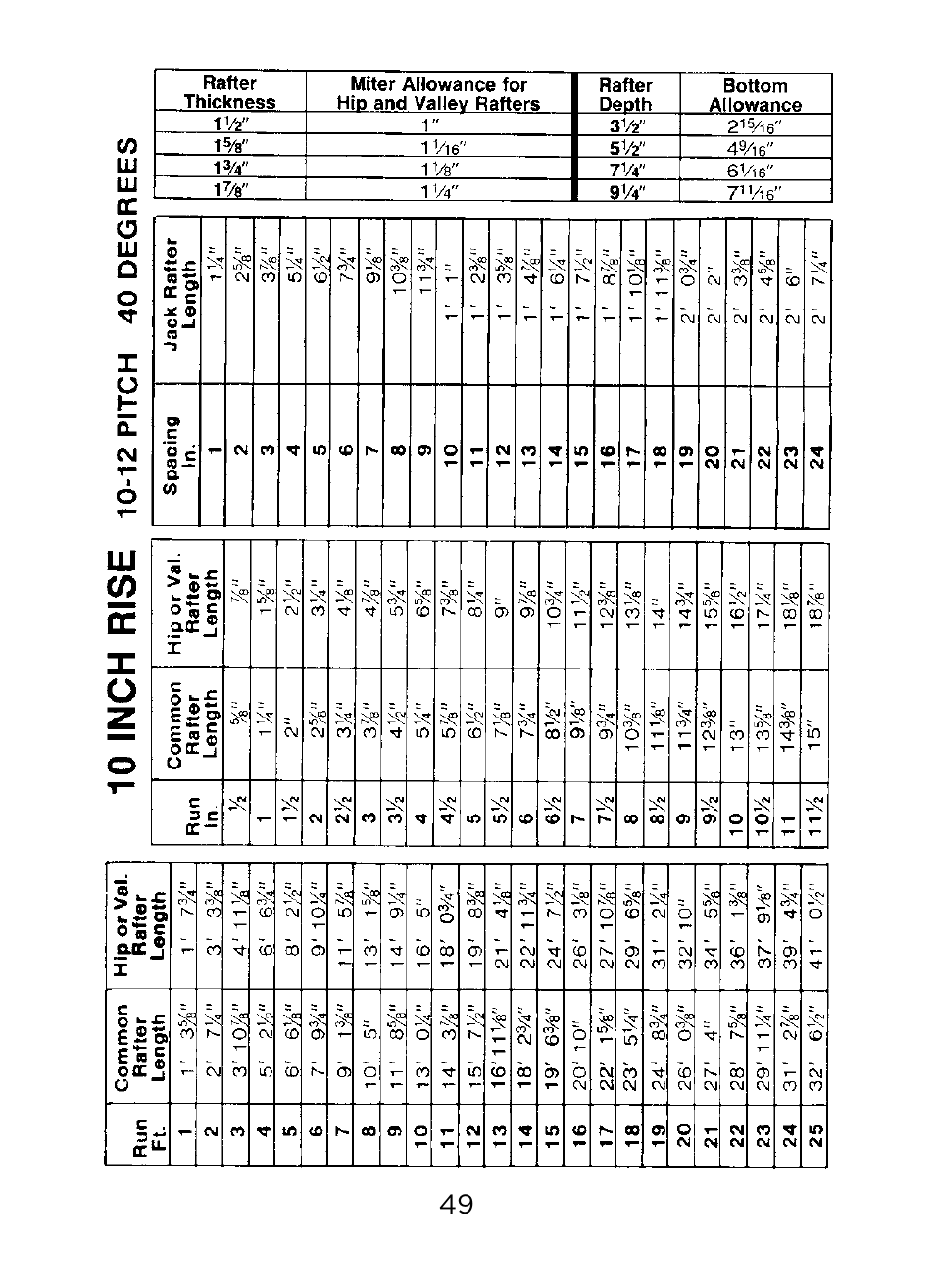 Johnson Level & Tool Mfg. RAS-1 User Manual | Page 51 / 67
