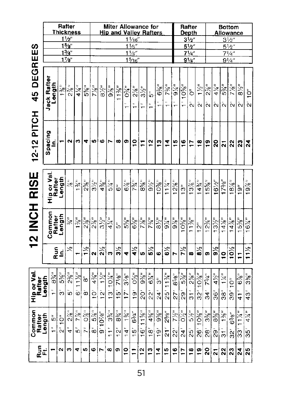 Johnson Level & Tool Mfg. RAS-1 User Manual | Page 53 / 67