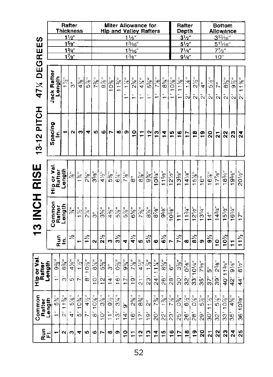 Johnson Level & Tool Mfg. RAS-1 User Manual | Page 54 / 67