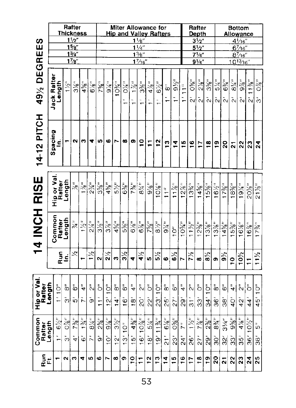 Johnson Level & Tool Mfg. RAS-1 User Manual | Page 55 / 67