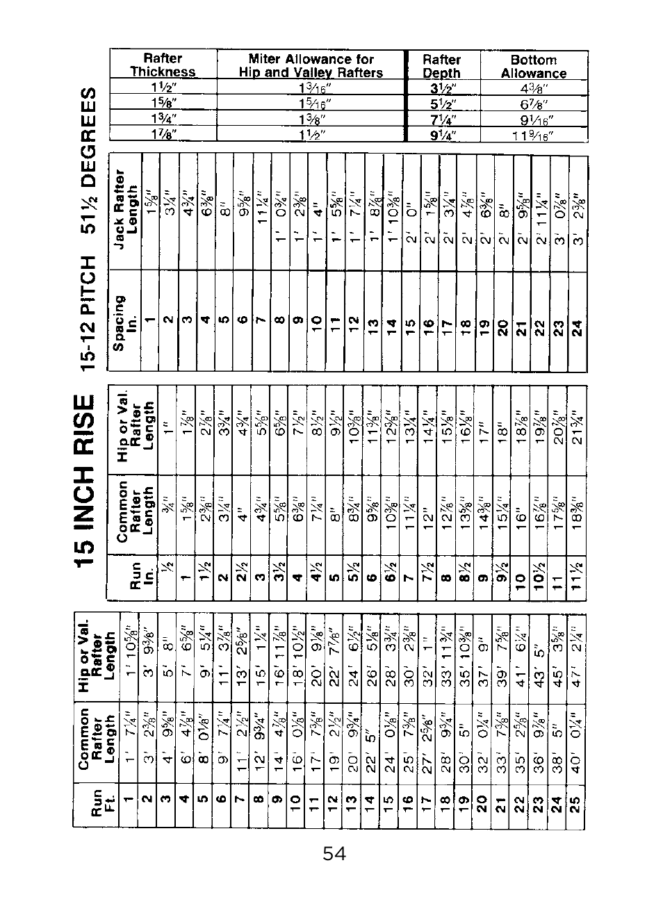 Johnson Level & Tool Mfg. RAS-1 User Manual | Page 56 / 67