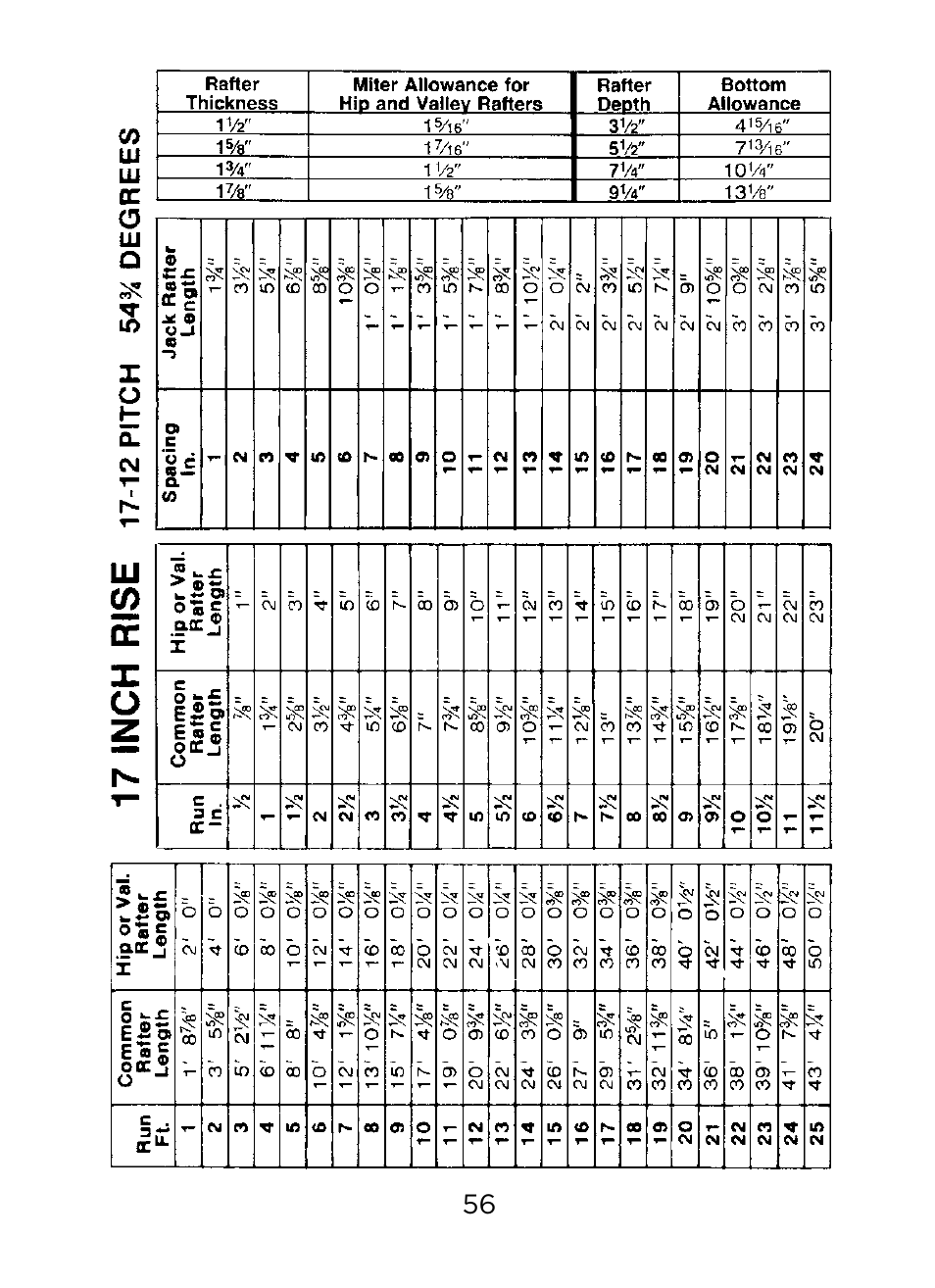 Johnson Level & Tool Mfg. RAS-1 User Manual | Page 58 / 67