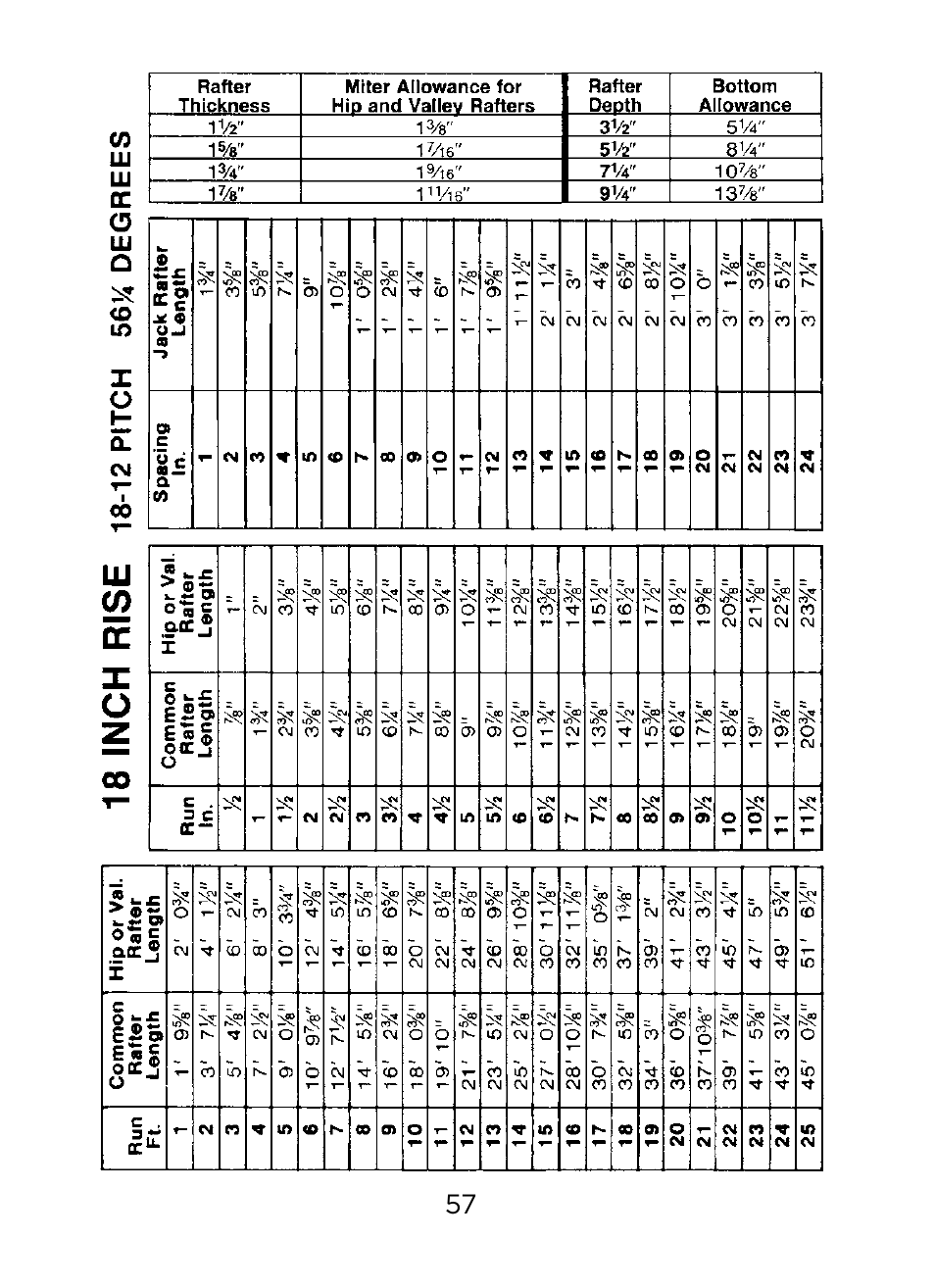Johnson Level & Tool Mfg. RAS-1 User Manual | Page 59 / 67