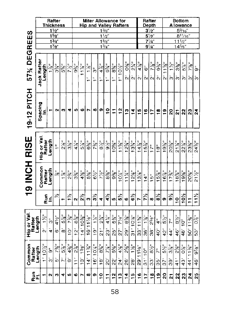 Johnson Level & Tool Mfg. RAS-1 User Manual | Page 60 / 67