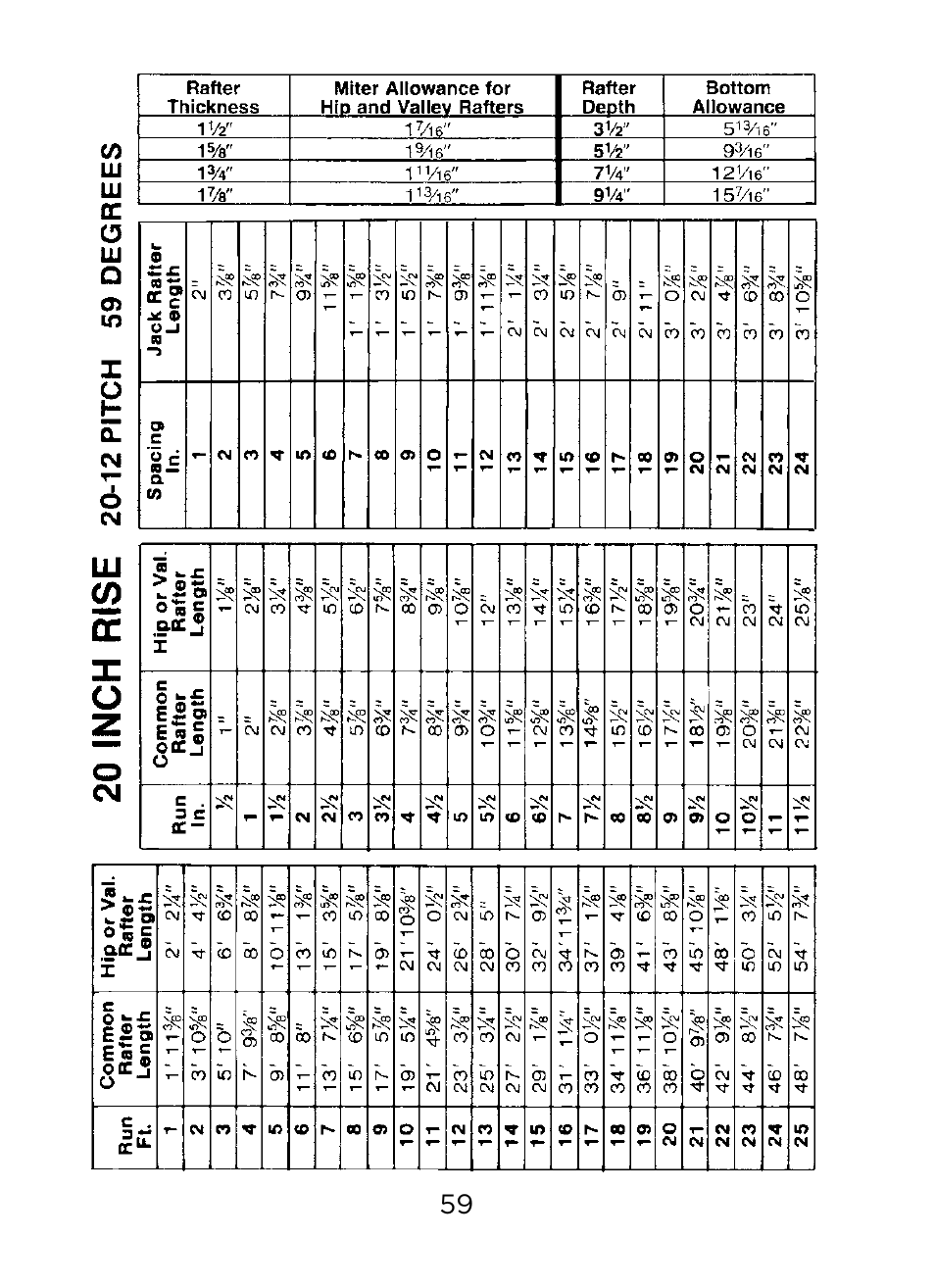 Johnson Level & Tool Mfg. RAS-1 User Manual | Page 61 / 67