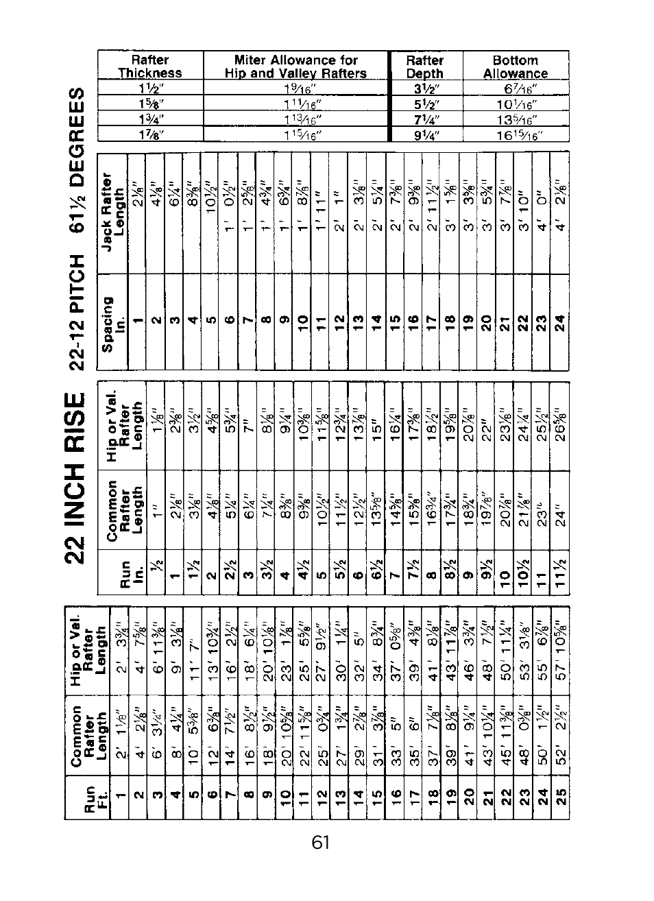 Johnson Level & Tool Mfg. RAS-1 User Manual | Page 63 / 67