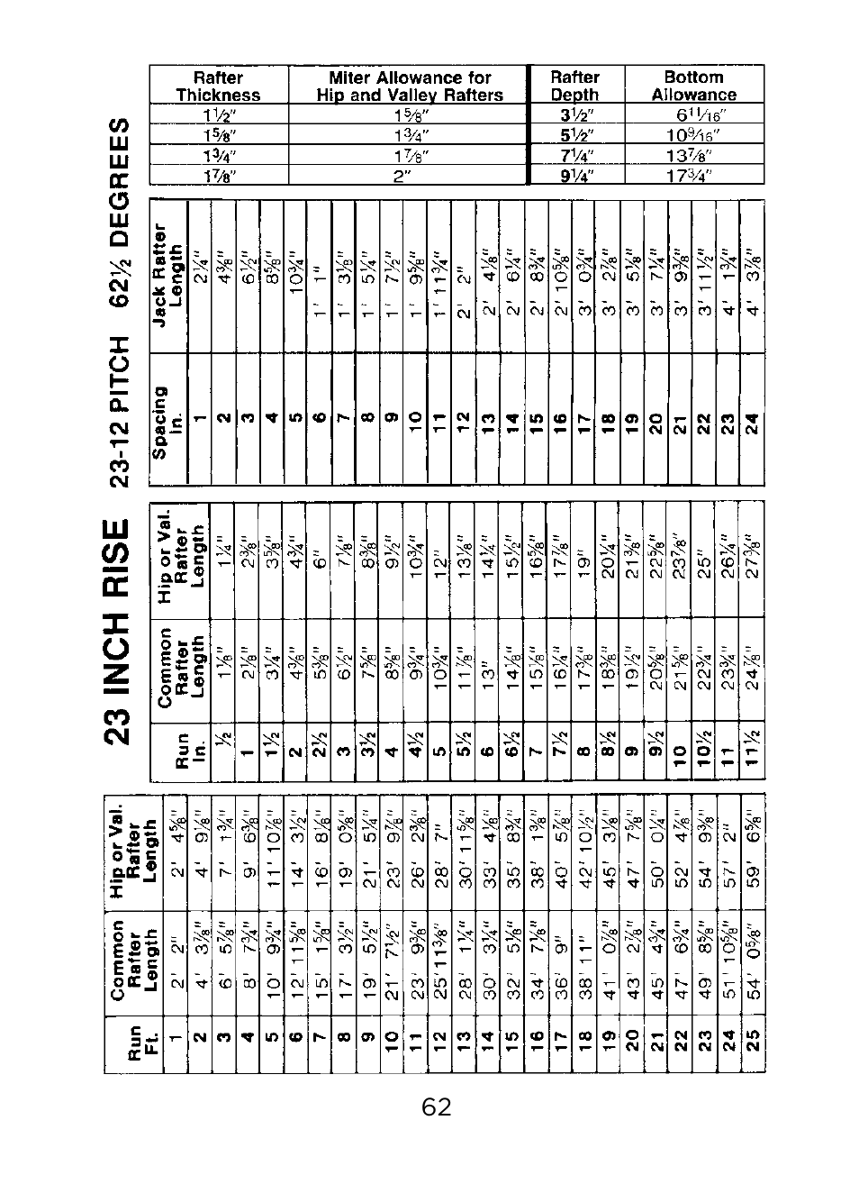 Johnson Level & Tool Mfg. RAS-1 User Manual | Page 64 / 67