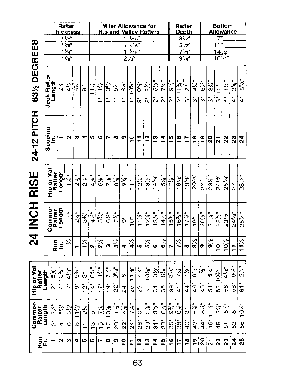 Johnson Level & Tool Mfg. RAS-1 User Manual | Page 65 / 67