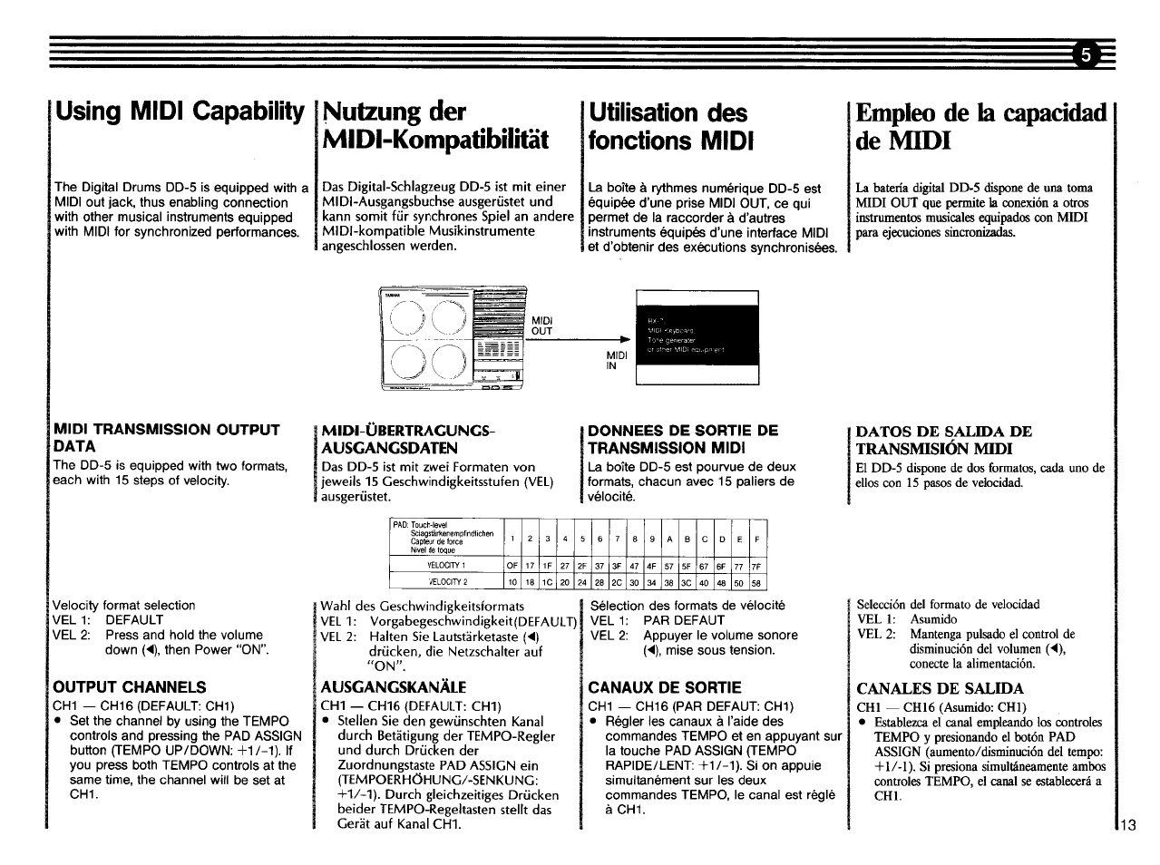 Using midi capability, Empleo de la capacidad de, Nutzung der midi-kompatibilität | Utilisation des fonctions midi, Midi, Midi-übertracungs- ausgangsdaten, Ausgangskanäle, Datos de salida de transmisión midi, Canales de salida | Yamaha DD-5 User Manual | Page 15 / 24