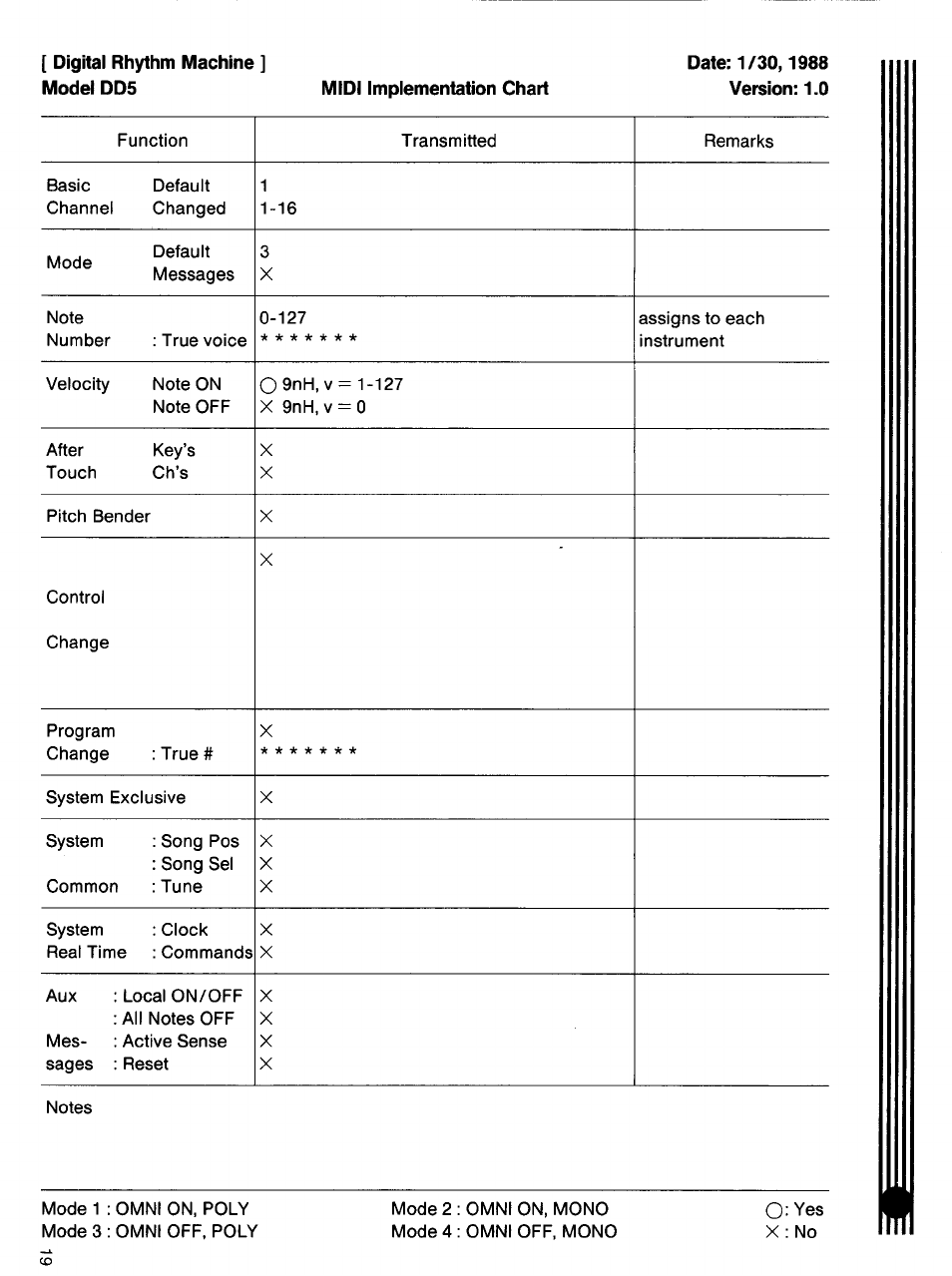 Digital rhythm machine ] model dd5 | Yamaha DD-5 User Manual | Page 21 / 24