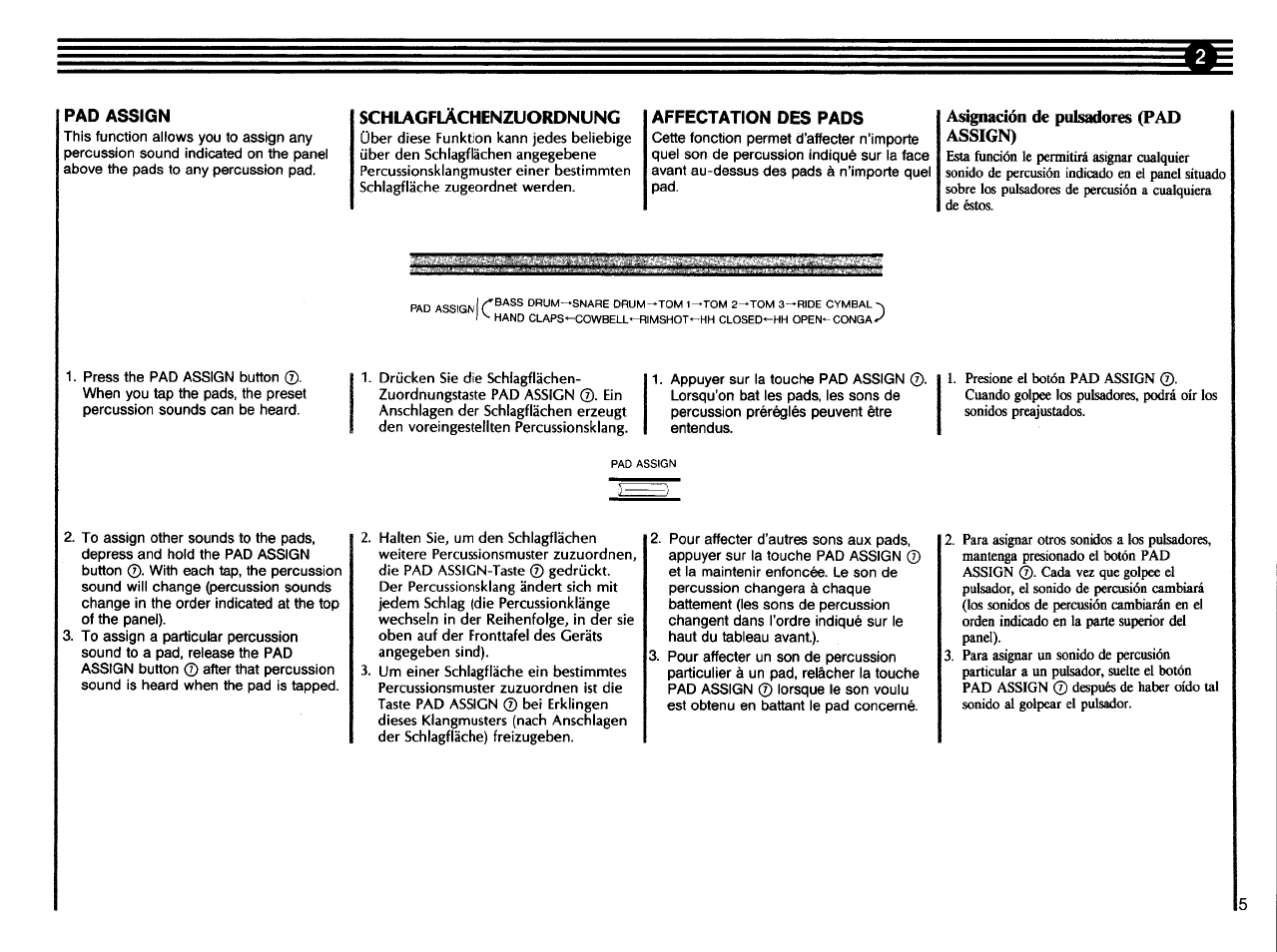 Pad assign, Affectation des pads, Asignación de pulsadores (pad assign) | Schlagflächenzuordnung | Yamaha DD-5 User Manual | Page 7 / 24