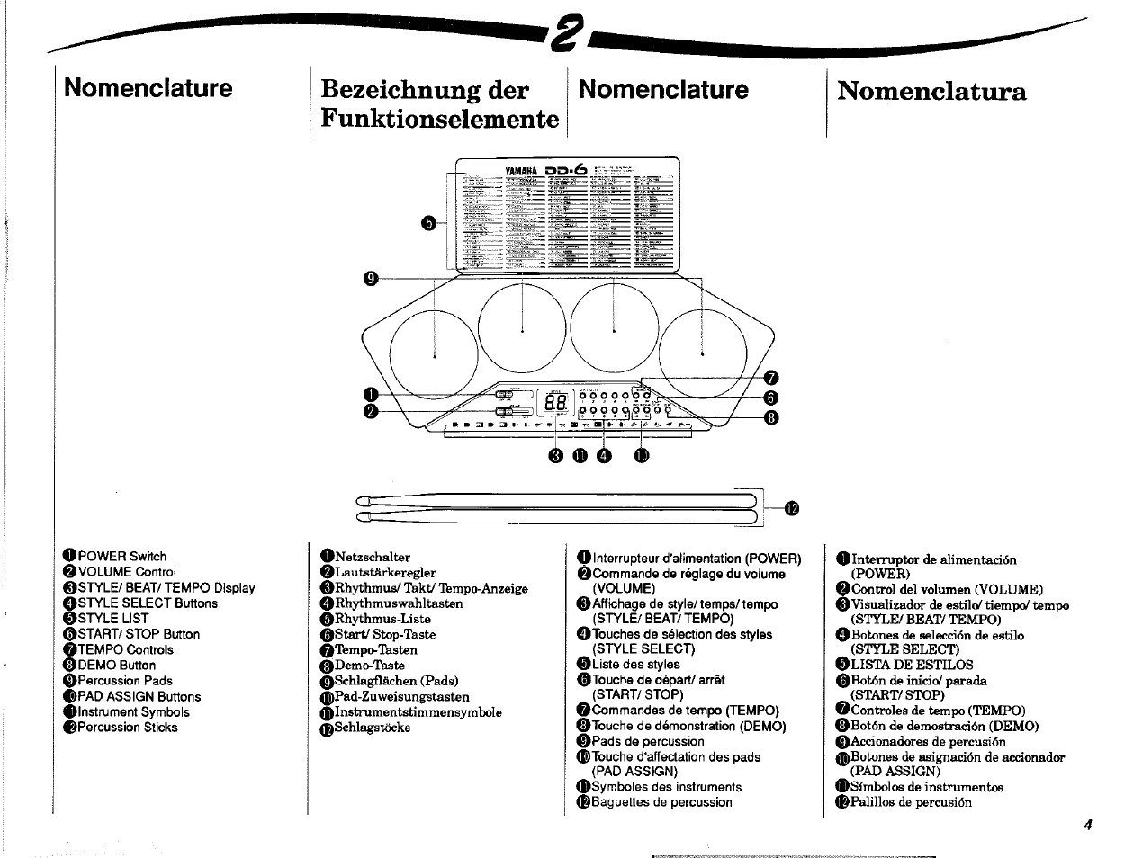 Nomenclature, Bezeichnung der funktionselemente, Nomenclatura | Bezeichnimg der funktionselemente | Yamaha DD-6 User Manual | Page 5 / 19