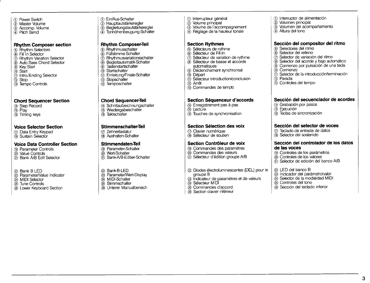 Yamaha DSR-500 User Manual | Page 5 / 32