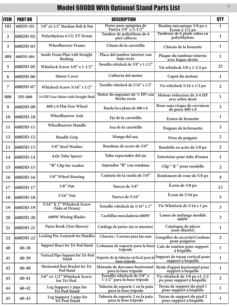 Model 600dd with optional stand parts list | Kushlan Products 600DD User Manual | Page 7 / 14