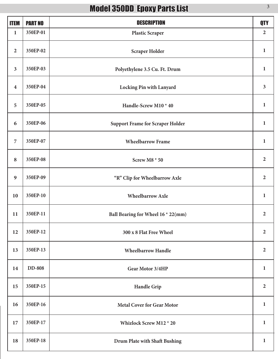 Model 350dd epoxy parts list | Kushlan Products 350DD Epoxy User Manual | Page 3 / 8