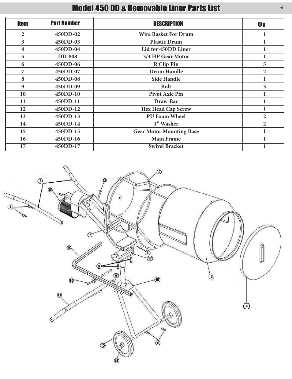 Gearbox and motor assembly parts list, Model 450 dd & removable liner parts list | Kushlan Products 450DD User Manual | Page 4 / 11