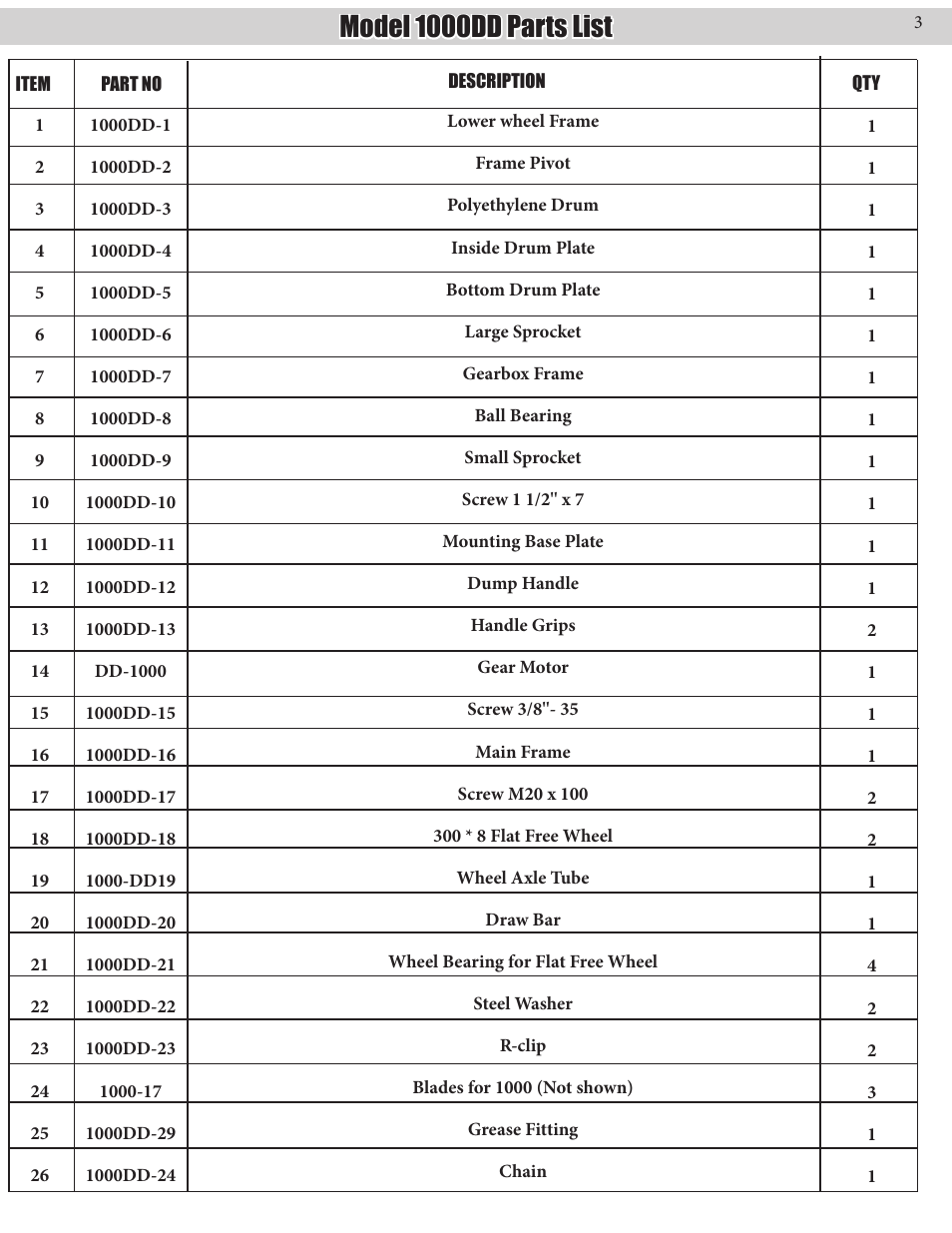 Model 1000dd parts list | Kushlan Products 1000DD User Manual | Page 3 / 8