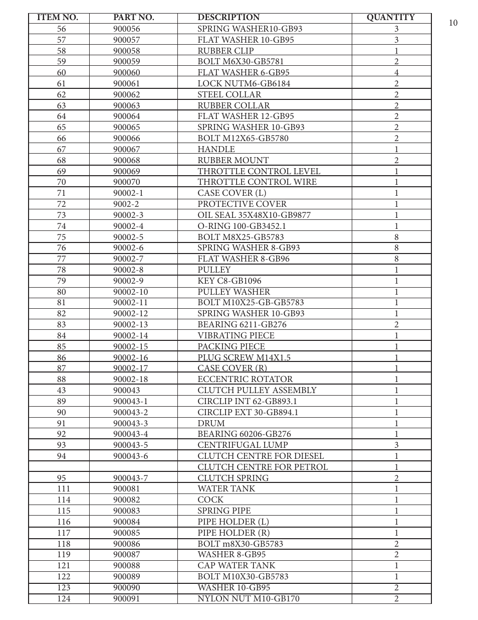 Kushlan Products KPC160W User Manual | Page 10 / 13