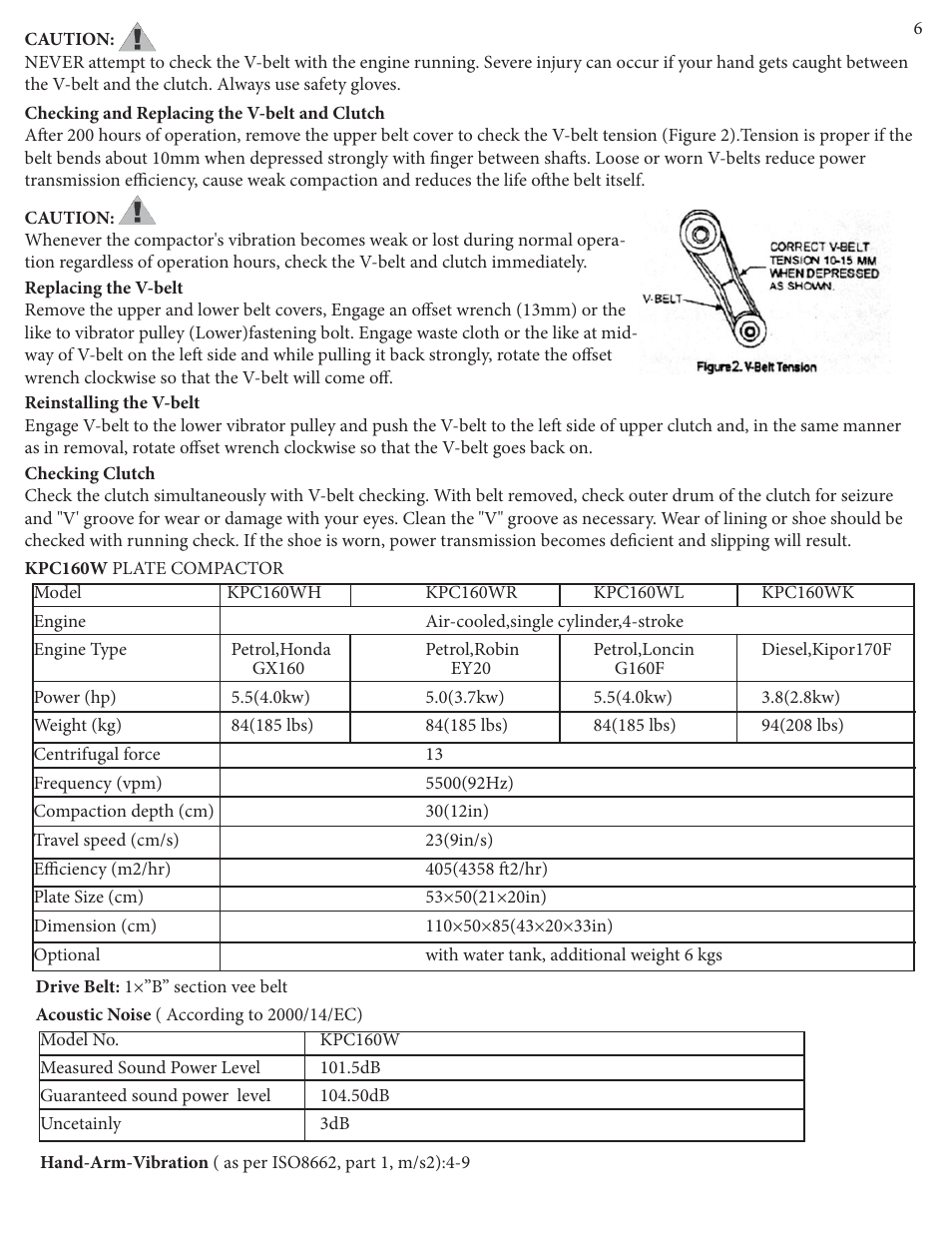 Kushlan Products KPC160W User Manual | Page 6 / 13