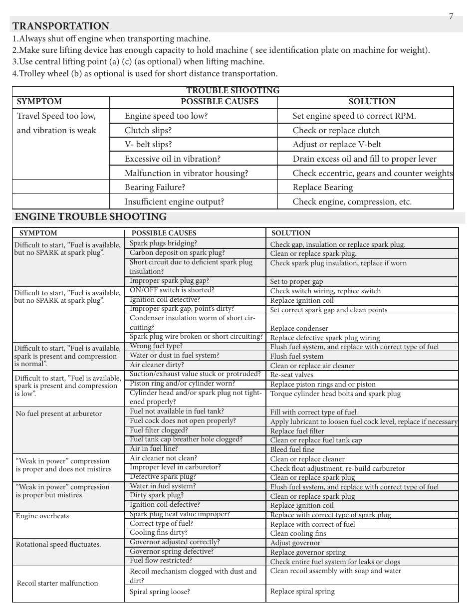 Transportation, Engine trouble shooting | Kushlan Products KPC160W User Manual | Page 7 / 13