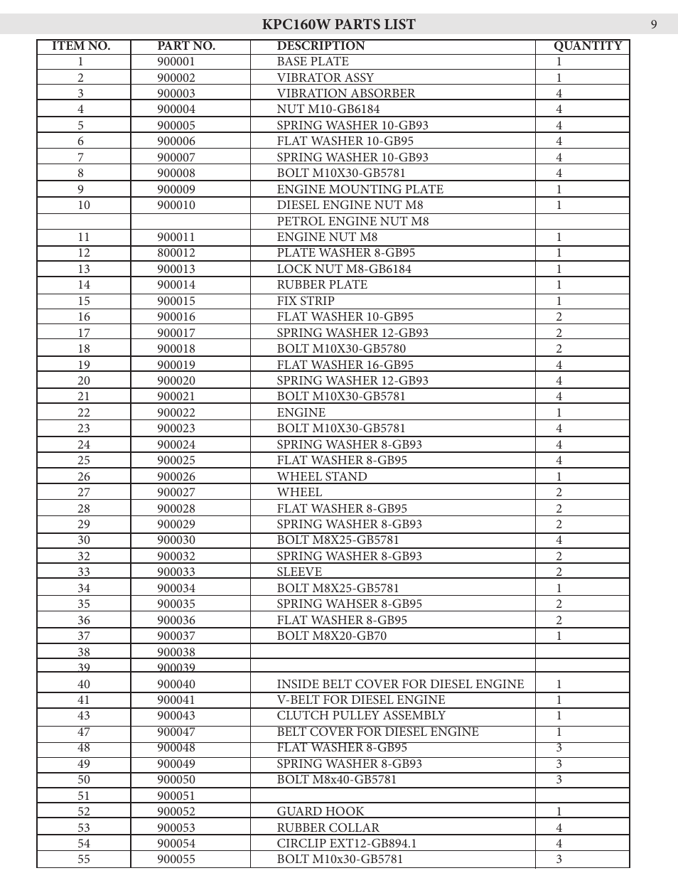Kushlan Products KPC160W User Manual | Page 9 / 13