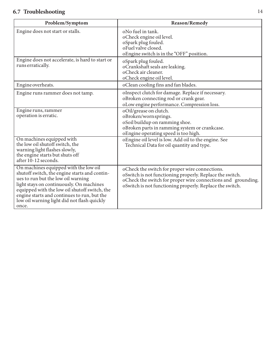 7 troubleshooting 14, 7 troubleshooting | Kushlan Products KRM160 User Manual | Page 14 / 16
