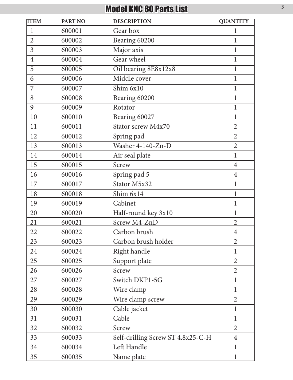 Model knc 80 parts list | Kushlan Products KNC 80 User Manual | Page 3 / 5