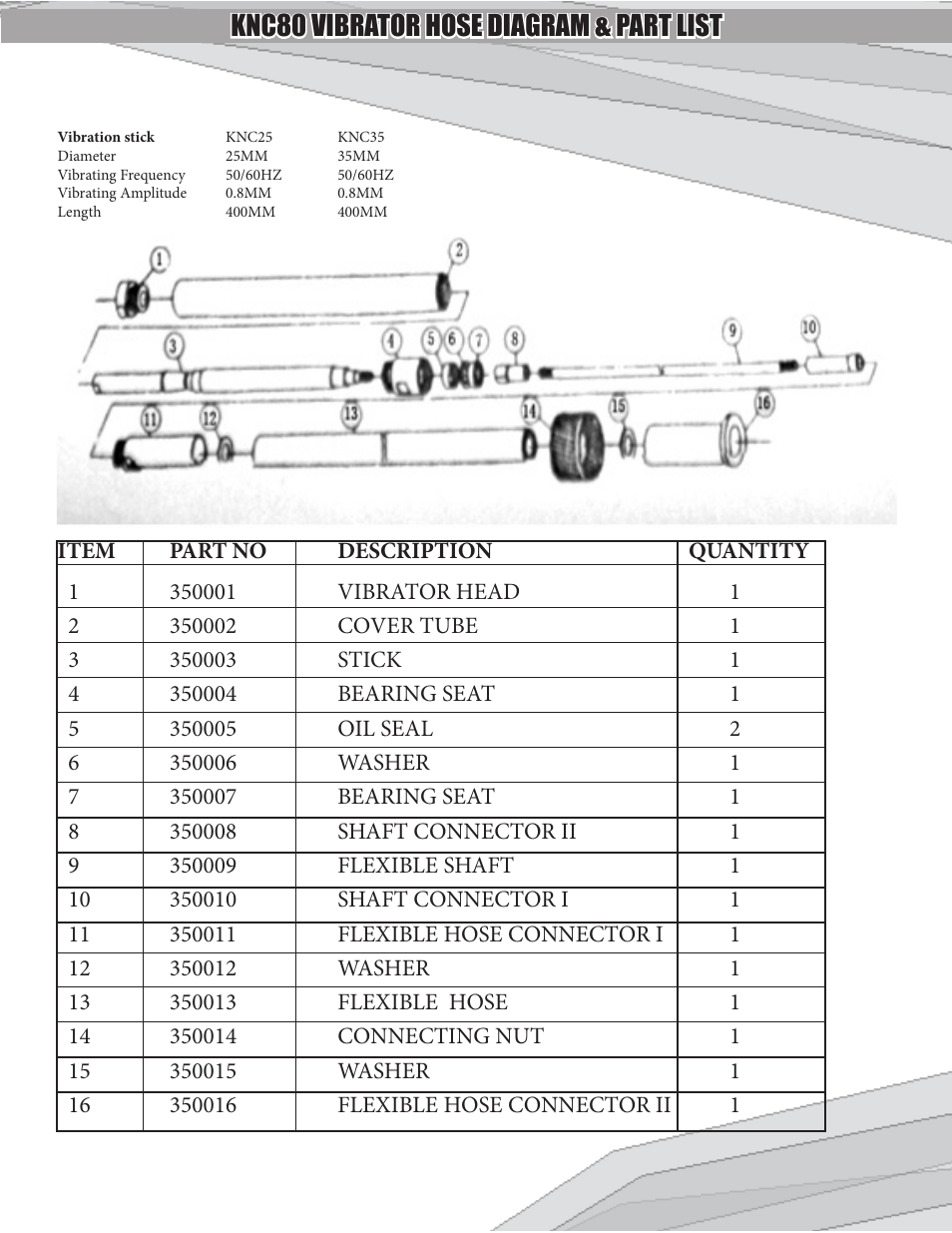 Knc80 vibrator hose diagram & part list | Kushlan Products KNC 80 User Manual | Page 4 / 5