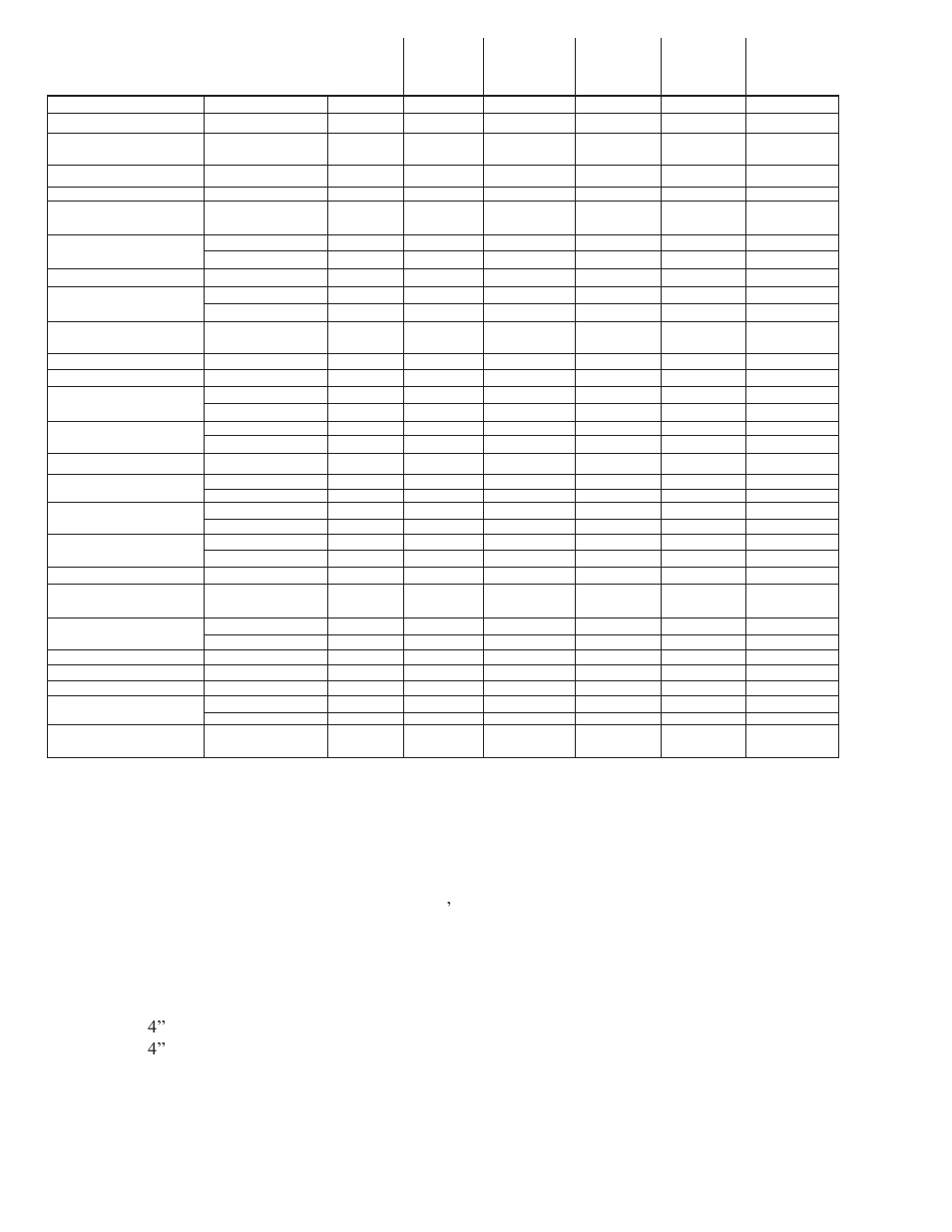 Maintenance schedule, Operation elements, Operation (floating) | Kushlan Products KPT 36/48 User Manual | Page 4 / 17