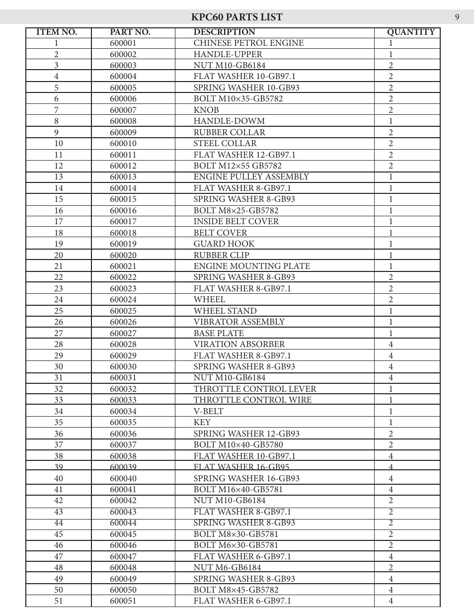 Kushlan Products KPC60L User Manual | Page 9 / 12