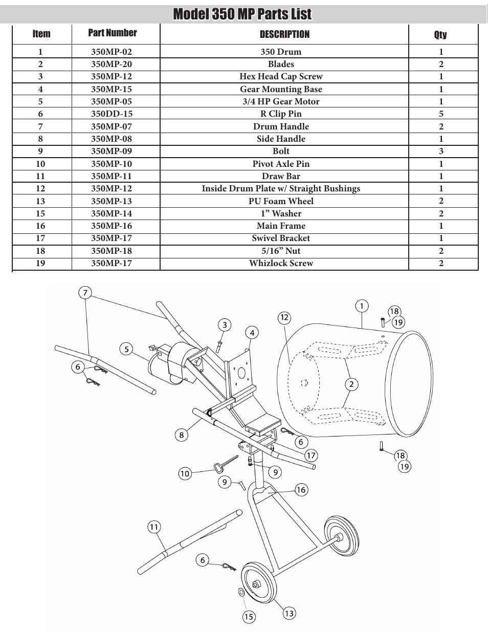 Gearbox and motor assembly parts list, Model 350 mp parts list | Kushlan Products 600 Movable Pedestal User Manual | Page 4 / 11