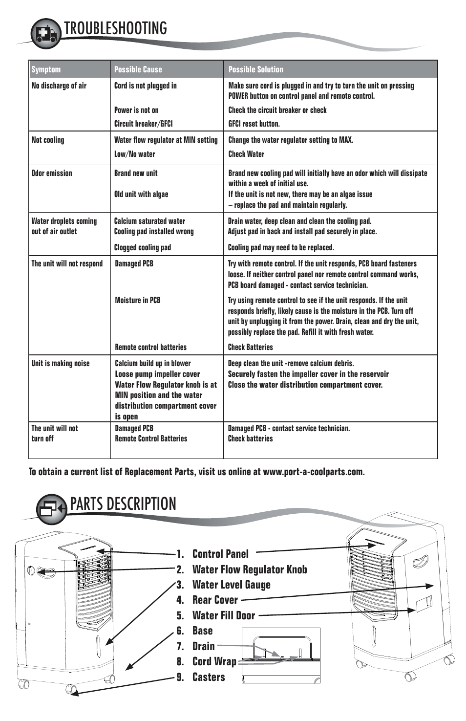 Warnings and safety rules, Location parts description | KuulAire PACKA53 User Manual | Page 4 / 4