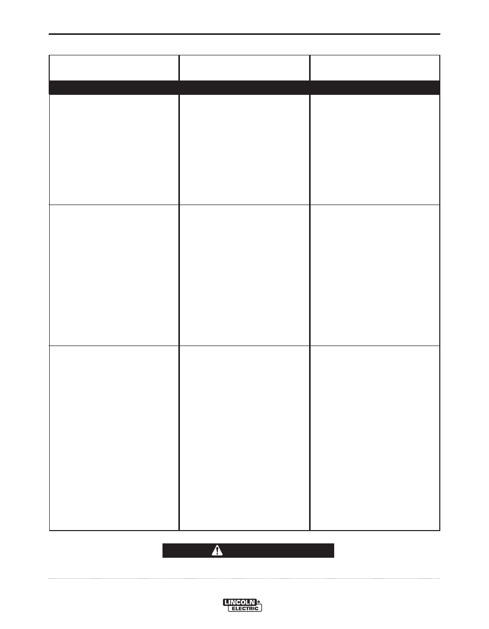 Troubleshooting, Caution | Lincoln Electric IM410 IDEALARC R3R 600-I User Manual | Page 16 / 28