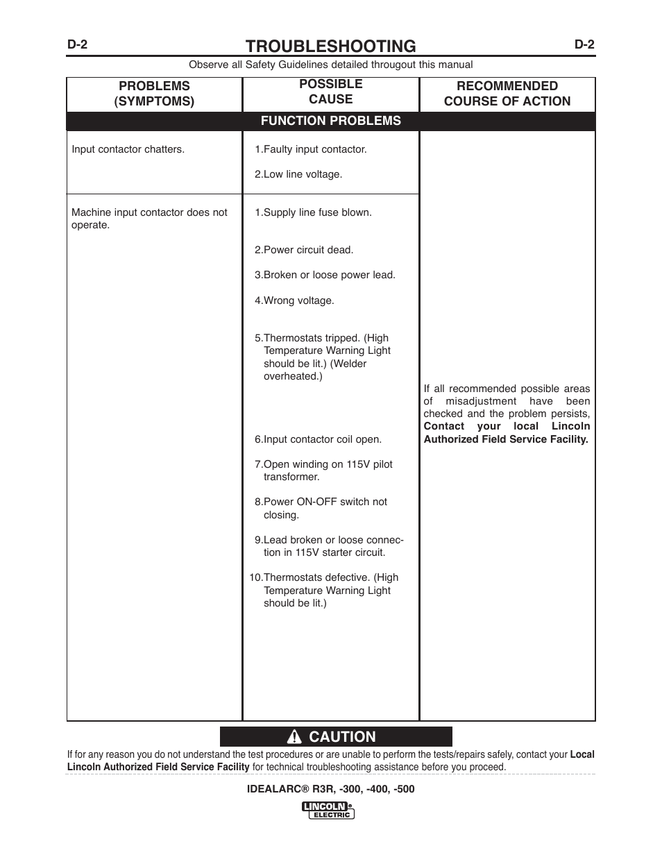Troubleshooting, Caution | Lincoln Electric IM409 IDEALARC R3R-400 User Manual | Page 14 / 32