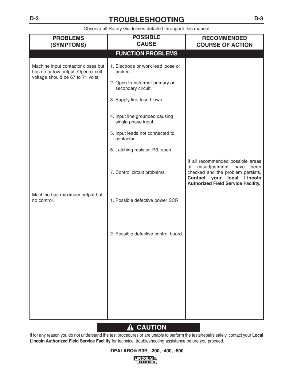 Troubleshooting, Caution | Lincoln Electric IM409 IDEALARC R3R-400 User Manual | Page 15 / 32