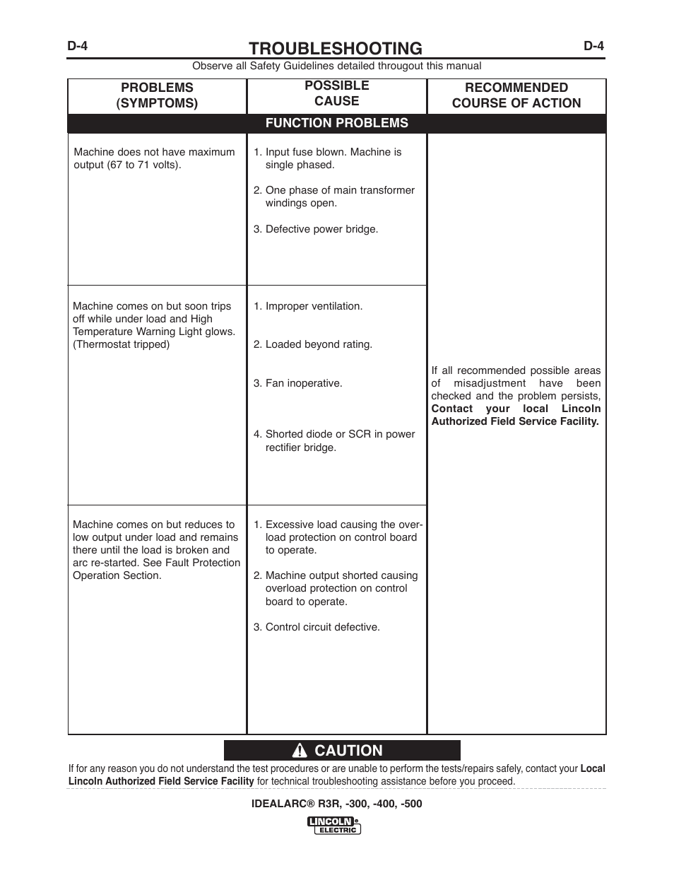 Troubleshooting, Caution | Lincoln Electric IM409 IDEALARC R3R-400 User Manual | Page 16 / 32