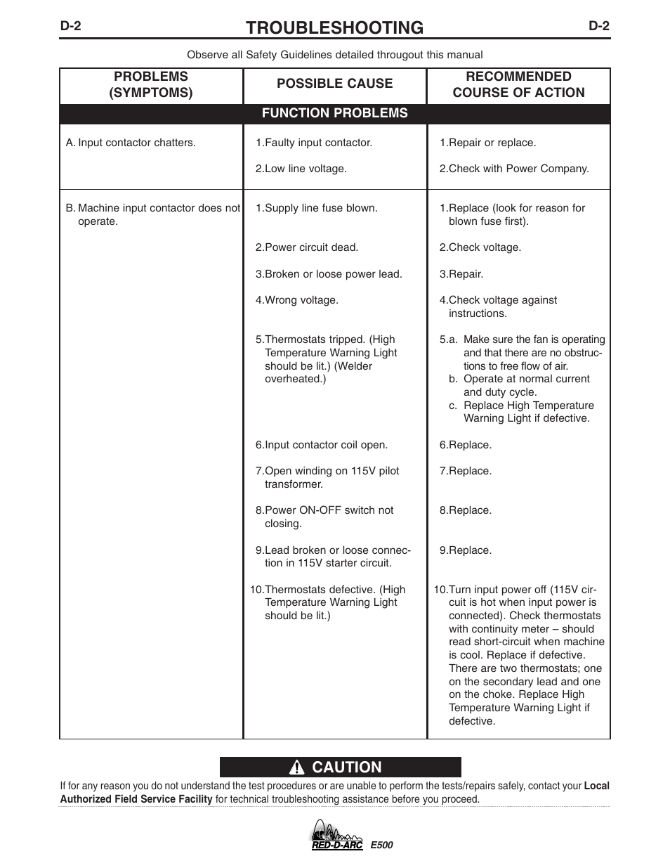 Troubleshooting, Caution | Lincoln Electric IM656 RED-D-ARC E500 User Manual | Page 12 / 28