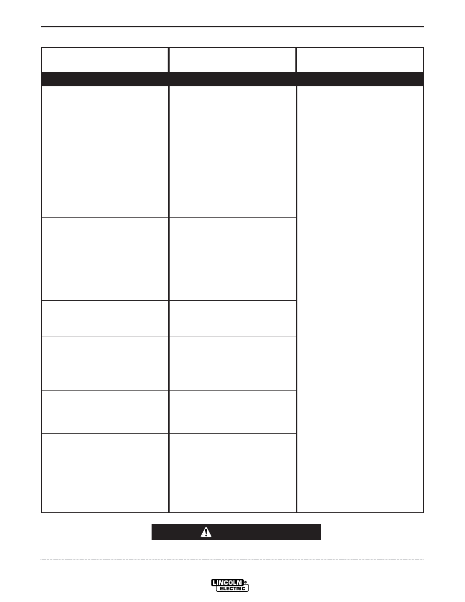 Troubleshooting, Caution | Lincoln Electric IM702 PRECISION TIG 275 User Manual | Page 35 / 46