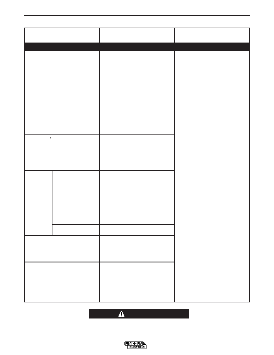 Troubleshooting, Caution | Lincoln Electric IM908 PRECISION TIG 275 User Manual | Page 34 / 46