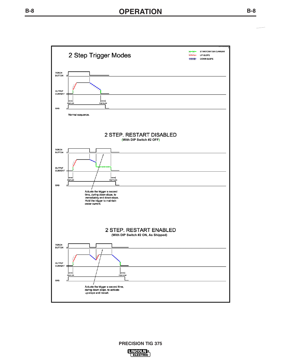 Operation | Lincoln Electric IM703 PRECISION TIG 375 User Manual | Page 23 / 46