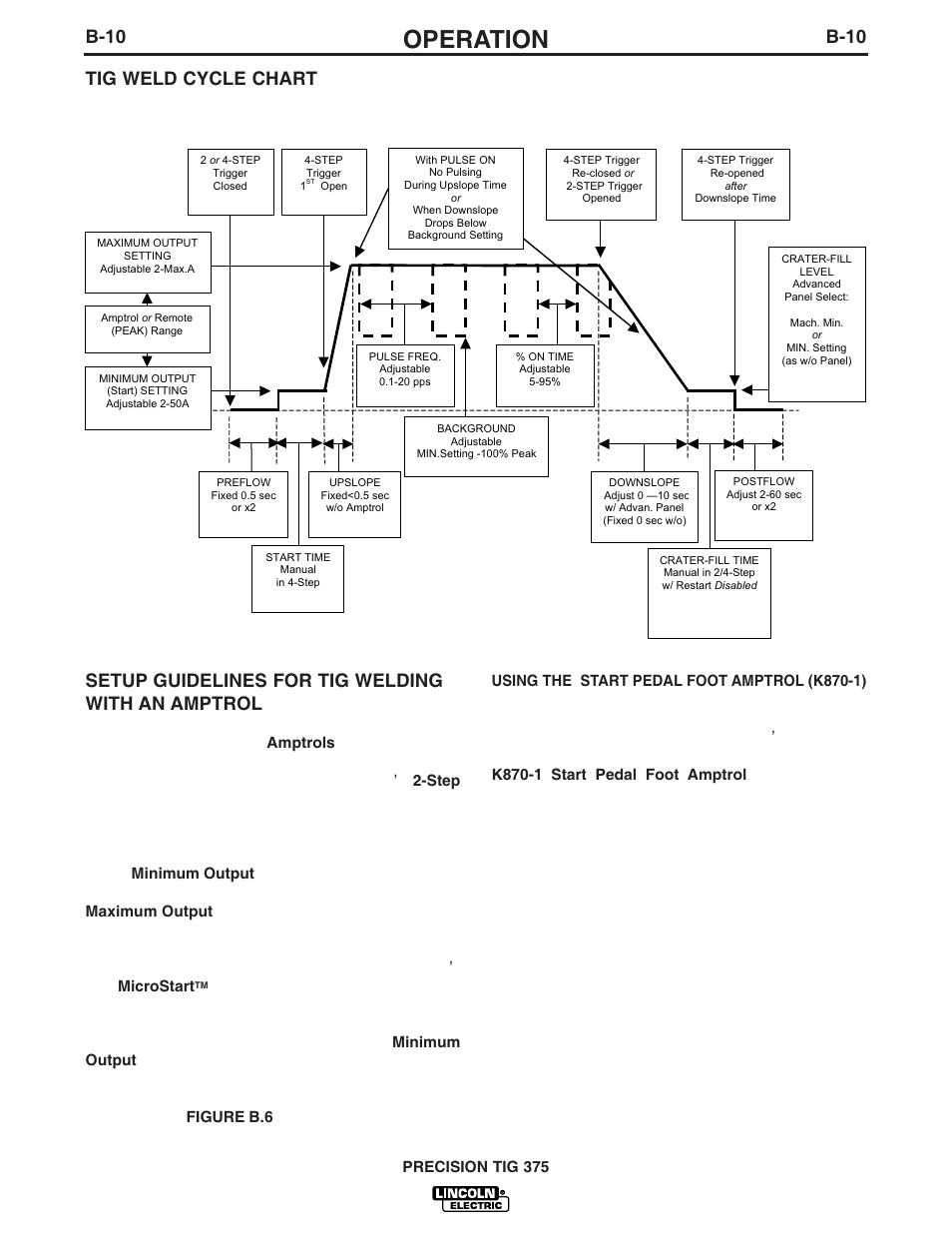 Operation, B-10, Tig weld cycle chart | Lincoln Electric IM703 PRECISION TIG 375 User Manual | Page 25 / 46