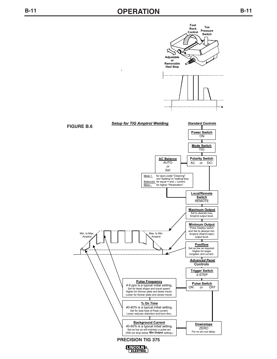 Operation, B-11, Precision tig 375 | Figure b.6, Figure b.5 | Lincoln Electric IM703 PRECISION TIG 375 User Manual | Page 26 / 46