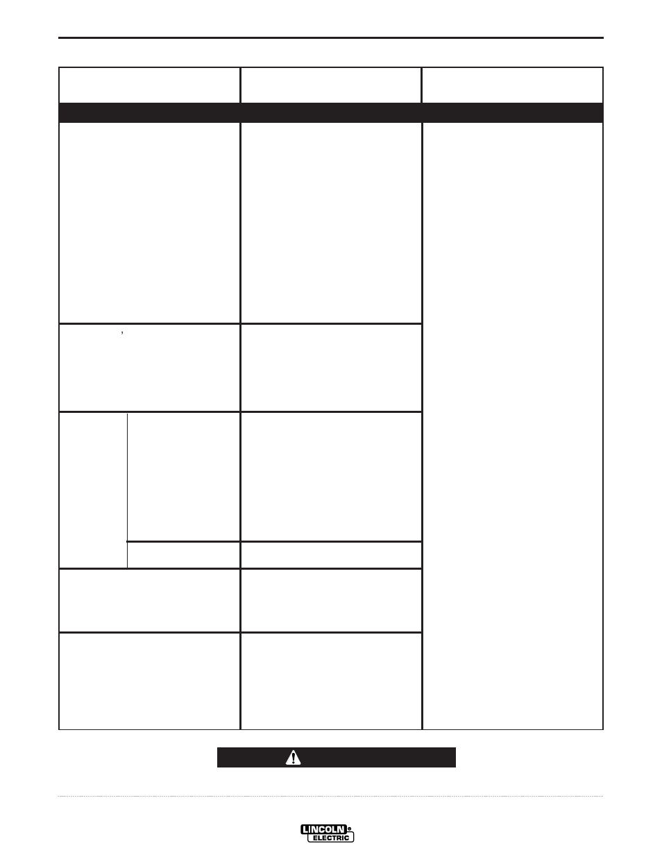 Troubleshooting, Caution | Lincoln Electric IM703 PRECISION TIG 375 User Manual | Page 32 / 46