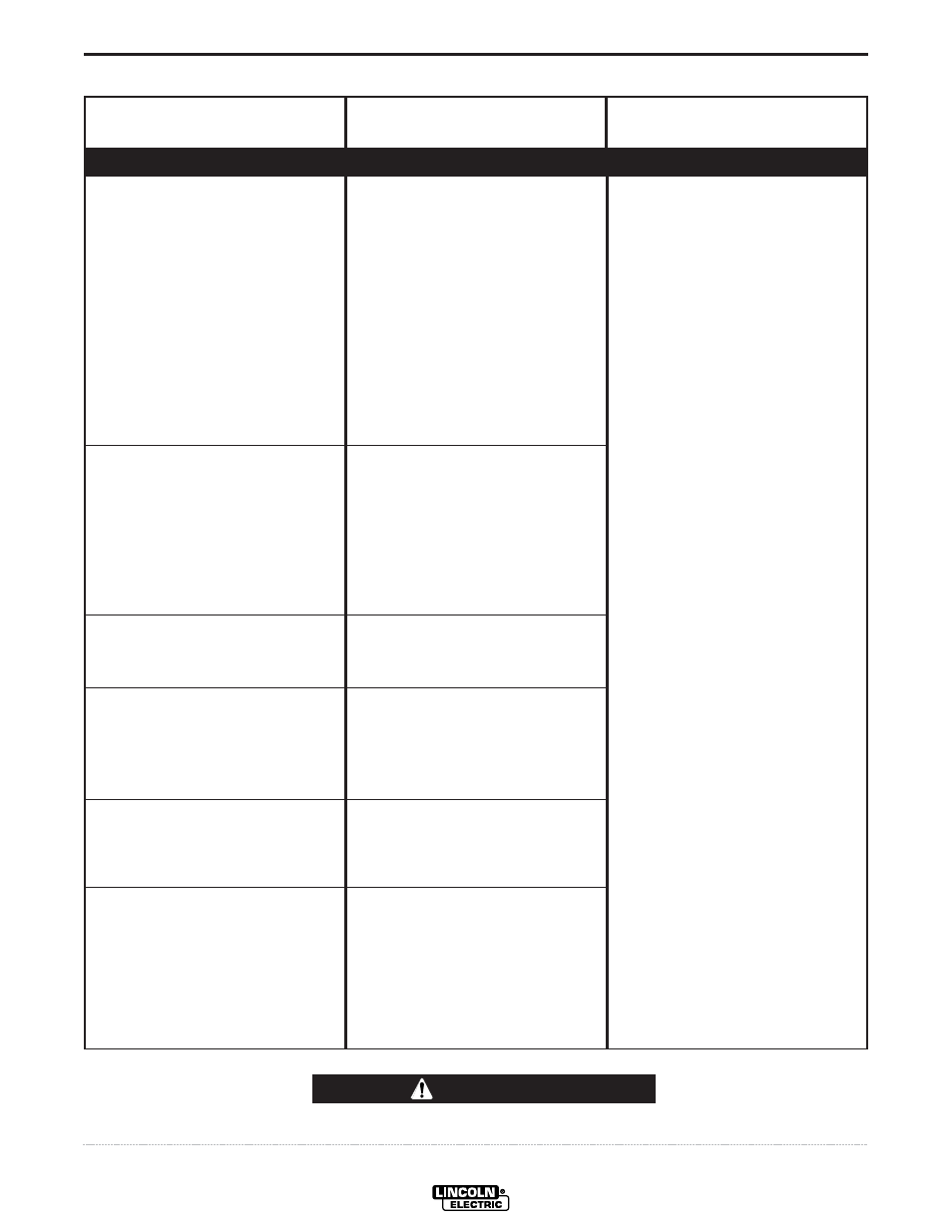 Troubleshooting, Caution | Lincoln Electric IM703 PRECISION TIG 375 User Manual | Page 35 / 46