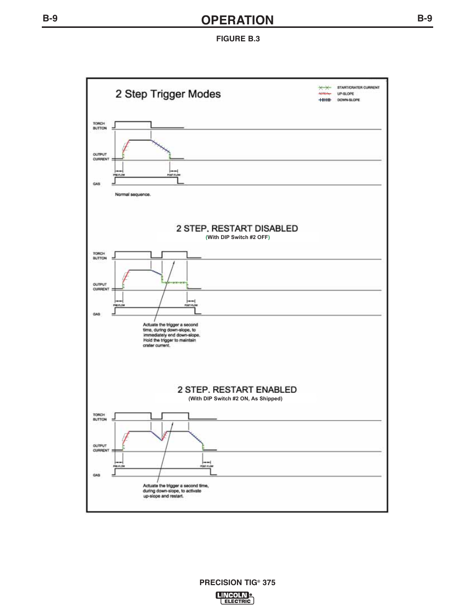 Operation | Lincoln Electric IM936 PRECISION TIG 375 User Manual | Page 24 / 44