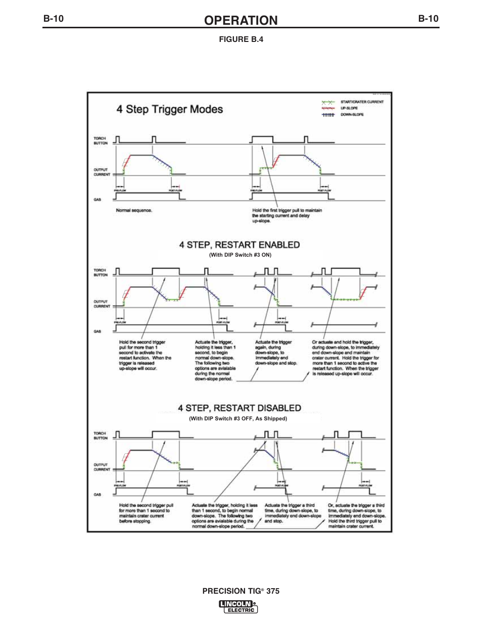 Operation | Lincoln Electric IM936 PRECISION TIG 375 User Manual | Page 25 / 44