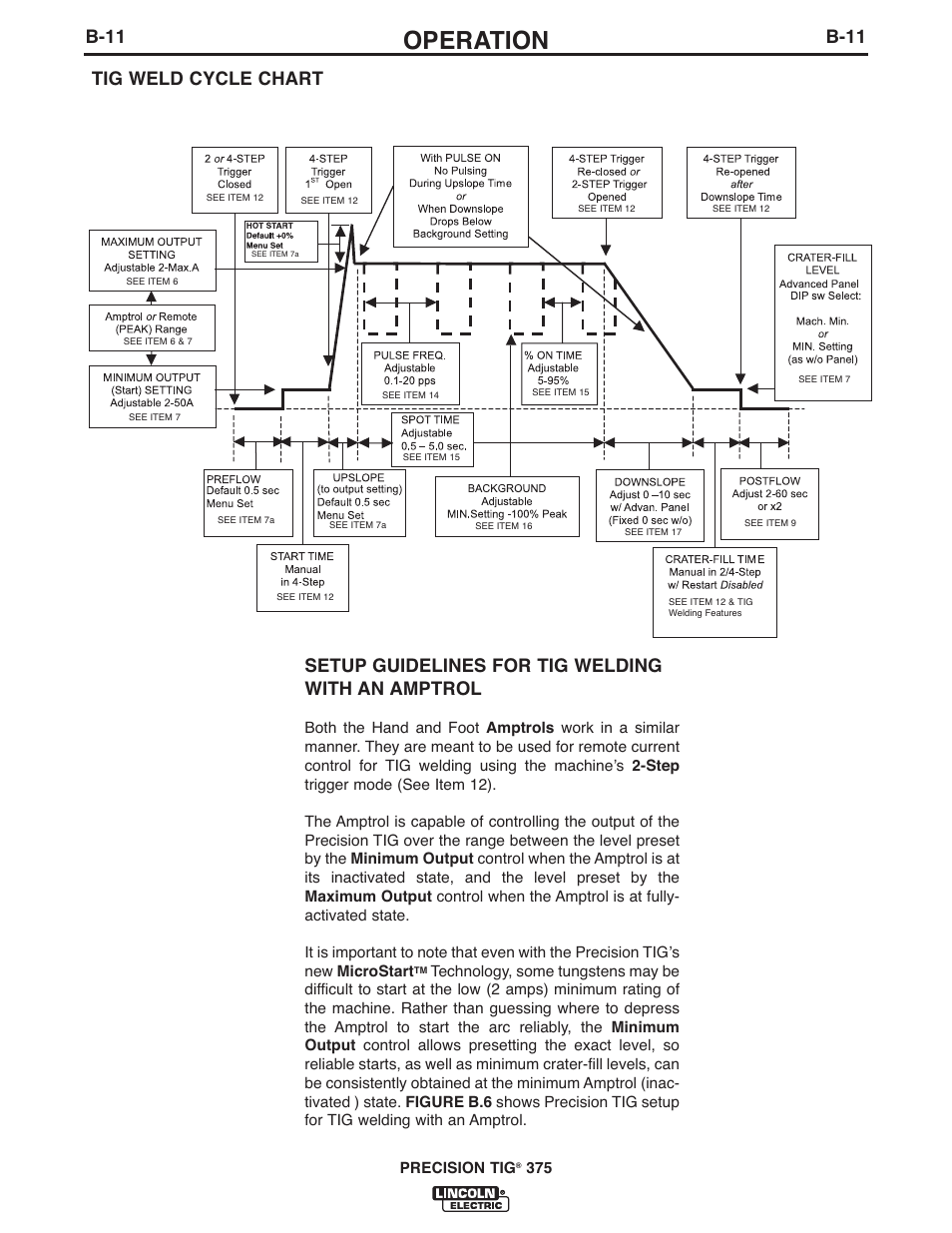 Operation, B-11, Tig weld cycle chart | Lincoln Electric IM936 PRECISION TIG 375 User Manual | Page 26 / 44