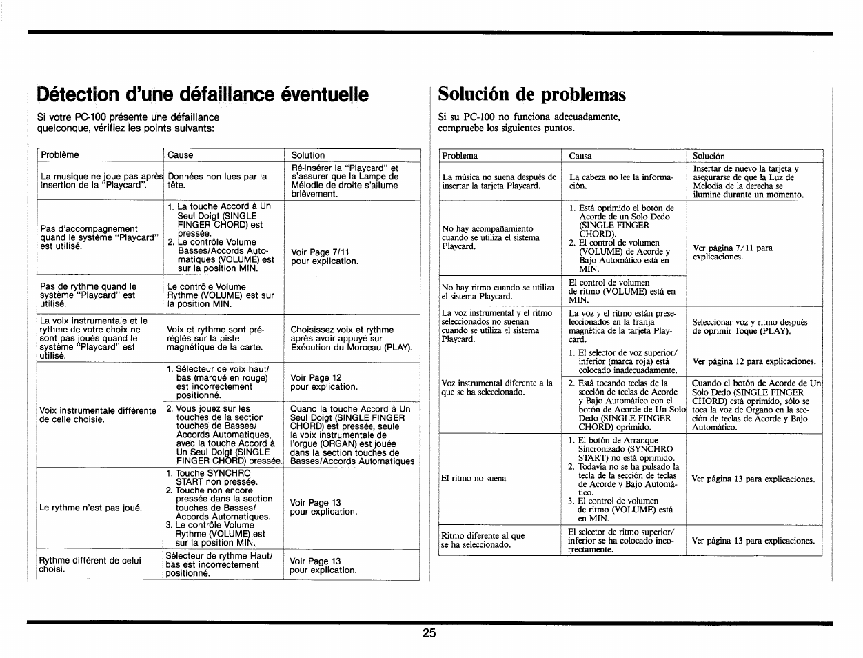 Solución de problemas, Détection d’une défaillance éventuelle | Yamaha PC-100 User Manual | Page 27 / 28