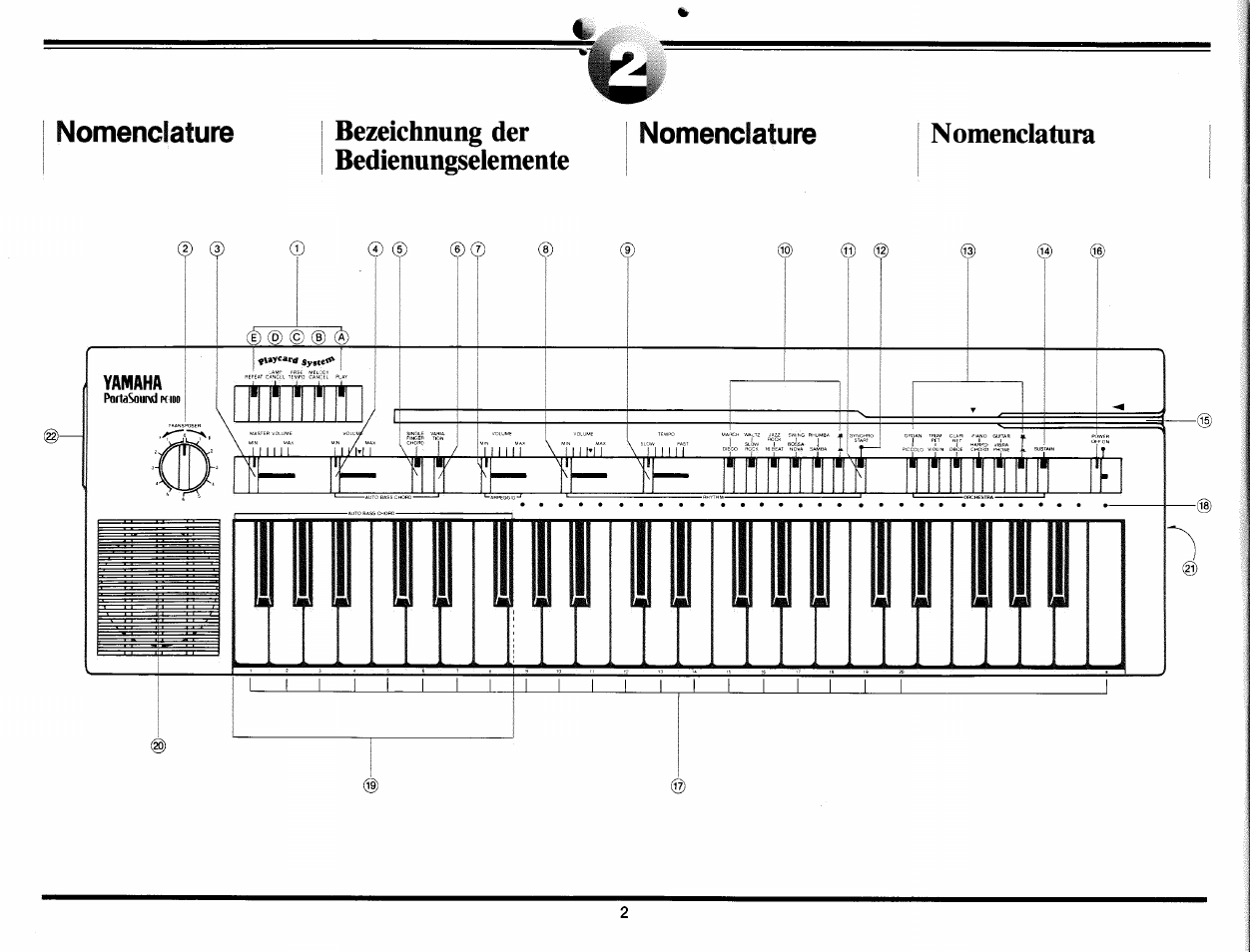 Nomenclature, Bezeichnung der bedìenungselemente, Nomenclatura | Yamaha PC-100 User Manual | Page 4 / 28