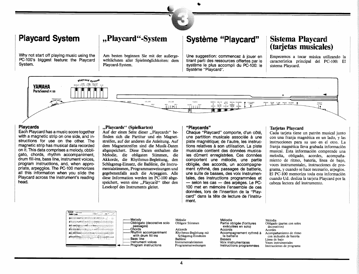 Playcard system, Playcard“-system, Système “playcard | Sistema playcard (taijetas musicales), Playeareis, Yamaha | Yamaha PC-100 User Manual | Page 6 / 28